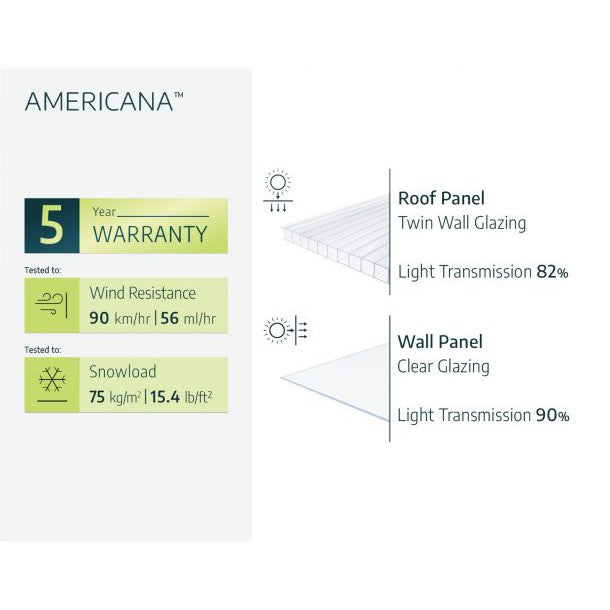 Americana Polycarbonate Greenhouse 12 x 12 ft. | Palram-Canopia-Delightful Yard