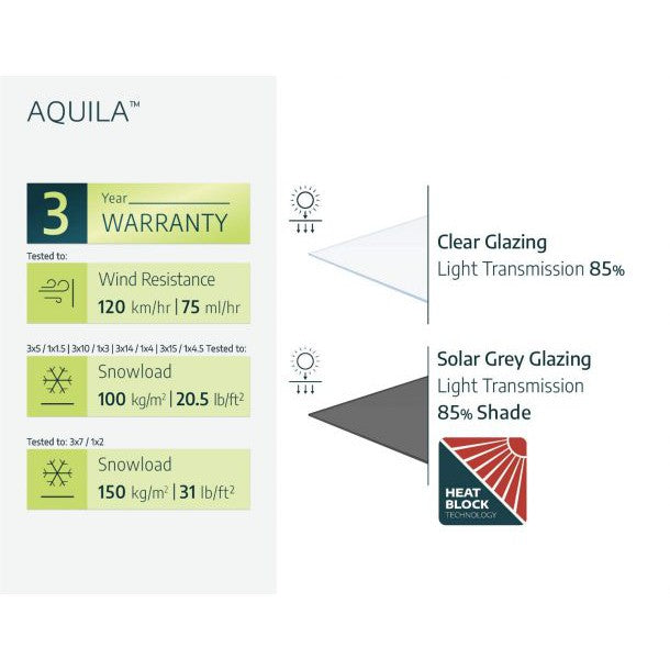 Aquila Door Awning 7 x 3 ft. Grey Panel | Palram-Canopia-Delightful Yard