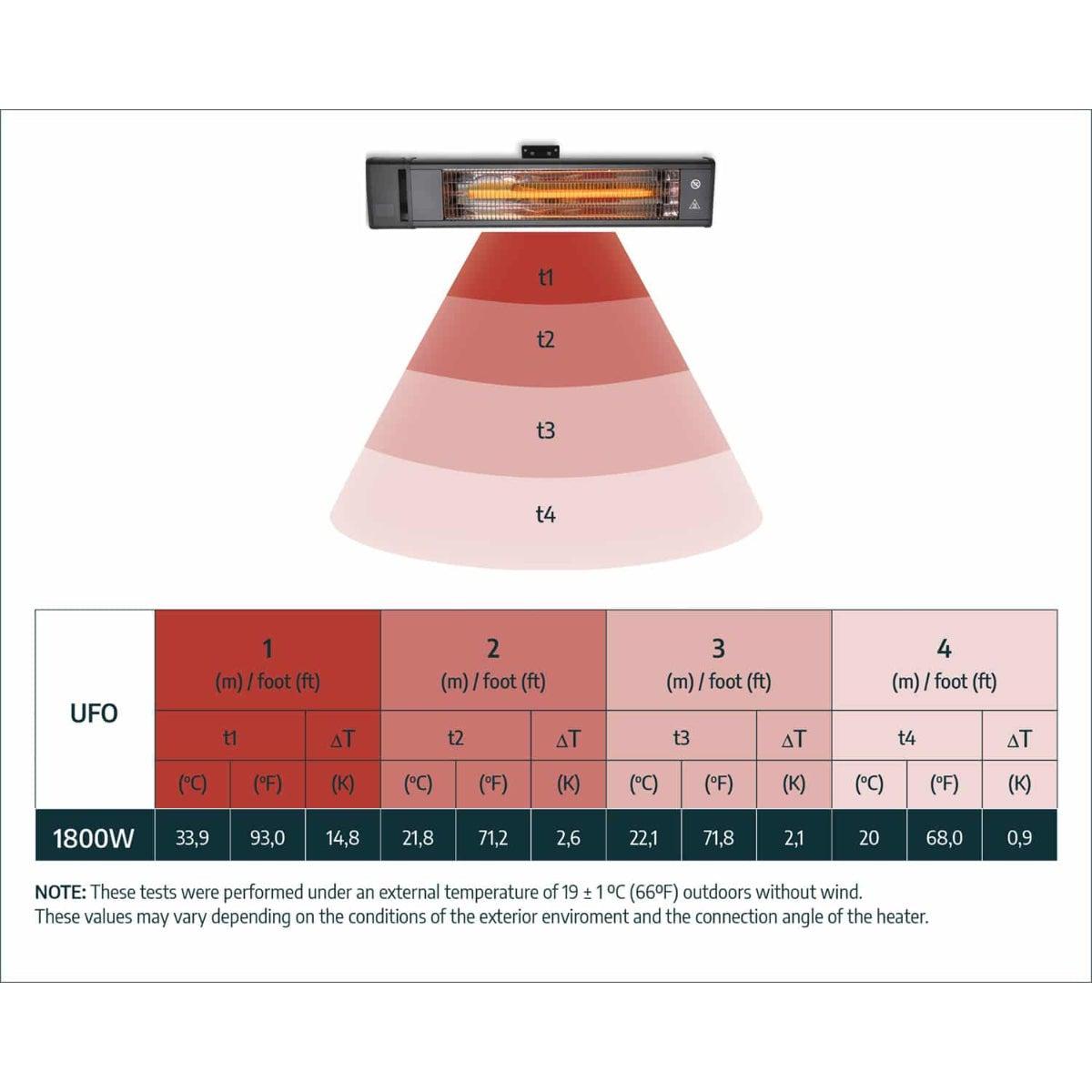 Carbon Fiber IR Outdoor Heater | Palram-Canopia - Delightful Yard