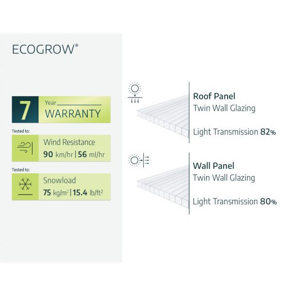 Eco Grow Polycarbonate Greenhouse 6 x 12 ft. | Rion by Palram-Canopia-Delightful Yard