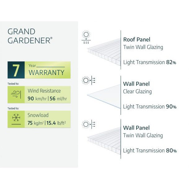 Grand Gardener Polycarbonate Greenhouse 8 x 20 ft. | Rion by Palram-Canopia-Delightful Yard