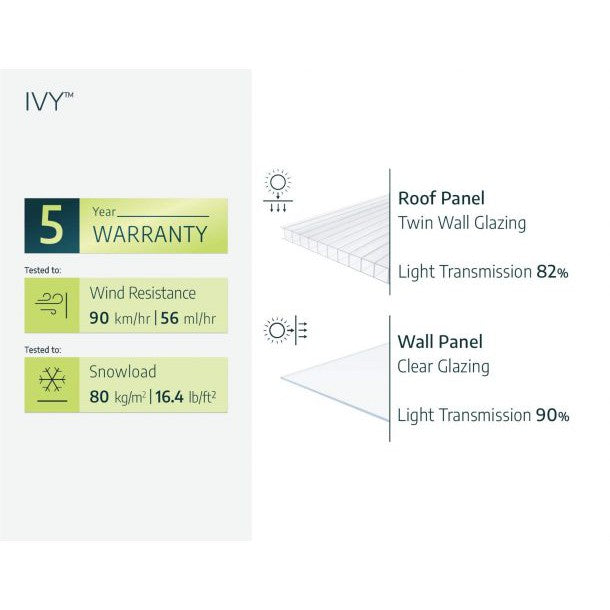 Ivy Polycarbonate Mini Greenhouse 4 x 2 ft. | Palram-Canopia-Delightful Yard