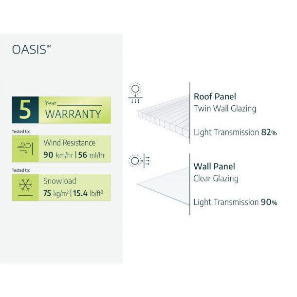 Oasis Hexagonal Polycarbonate Greenhouse Solarium 12 ft. | Palram-Canopia-Delightful Yard