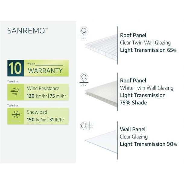 San Remo Wall Mounted Sunroom 10 x 10 ft. | Palram-Canopia-Delightful Yard