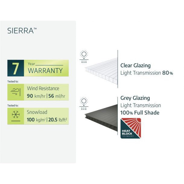 Sierra Aluminum Patio Covers 7.5 x 15 ft. Clear Panels | Palram-Canopia-Delightful Yard