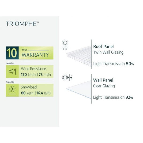 Triomphe Garden Chalet Greenhouse Solarium 15 x 12 ft. | Palram-Canopia-Delightful Yard