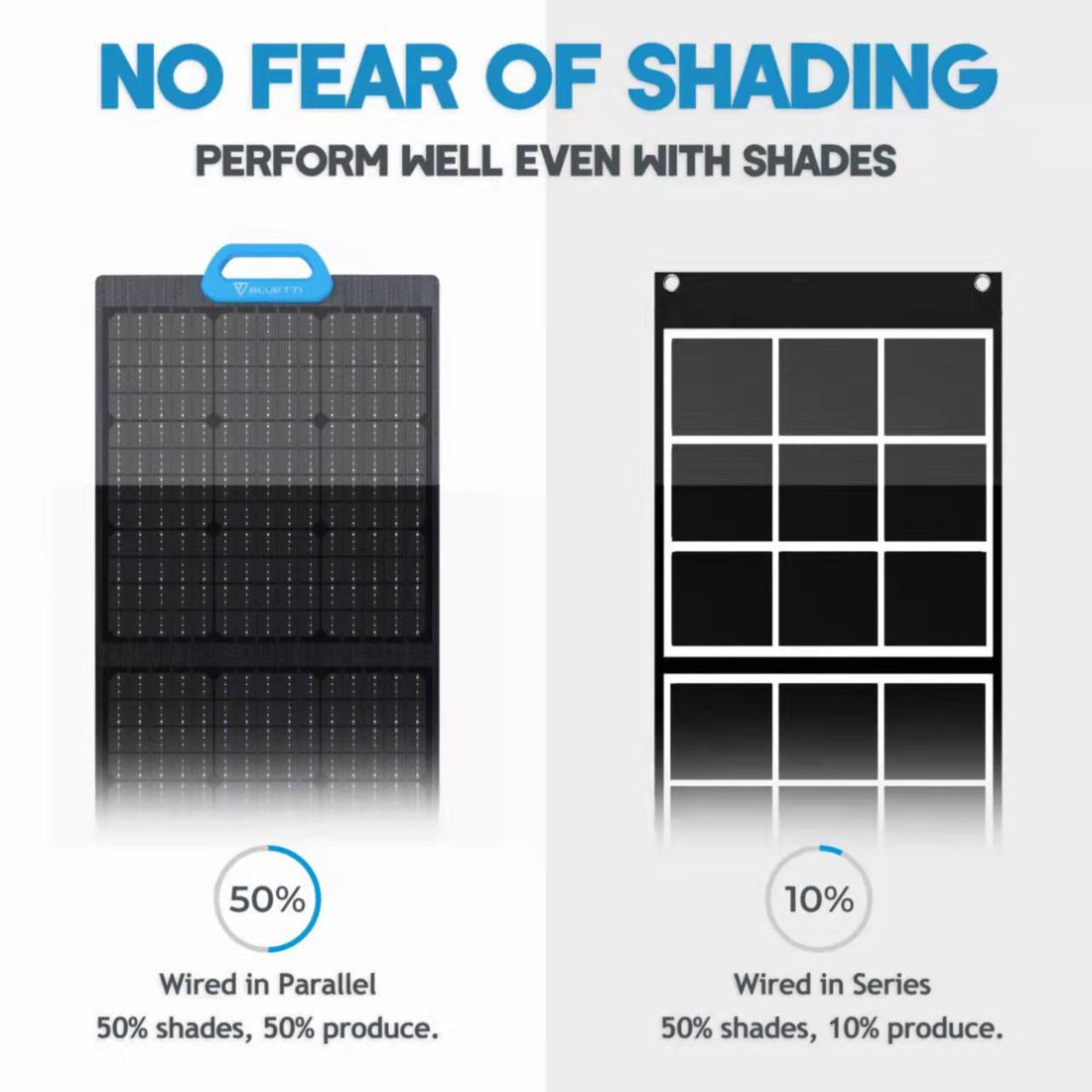 PV120 Portable Solar Panel 120W | BLUETTI-Delightful Yard